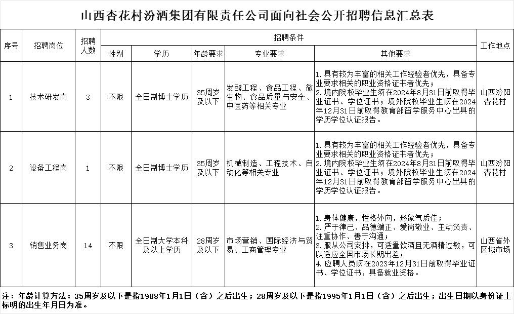 杏花村最新招聘资讯汇总