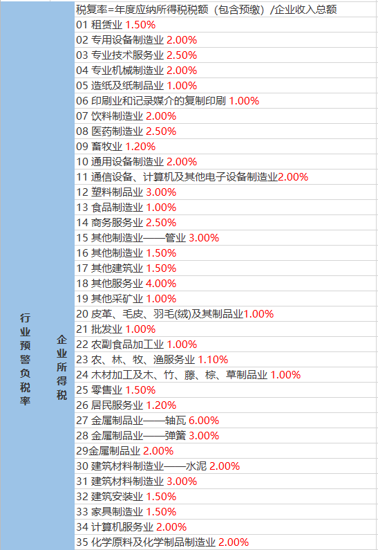 甘岔村委会最新天气预报及影响分析