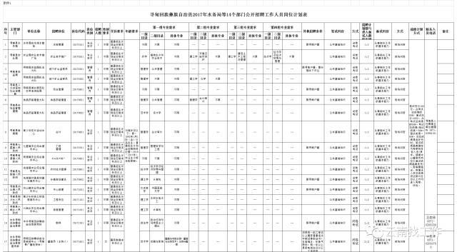 寻甸回族彝族自治县市场监督管理局最新招聘公告解析