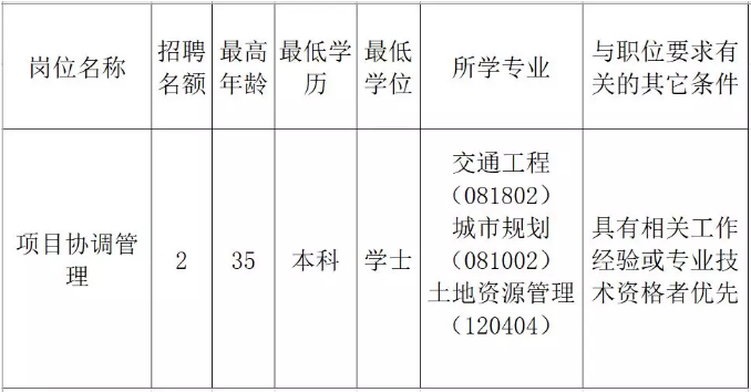 曹县发展和改革局最新招聘信息全面解析