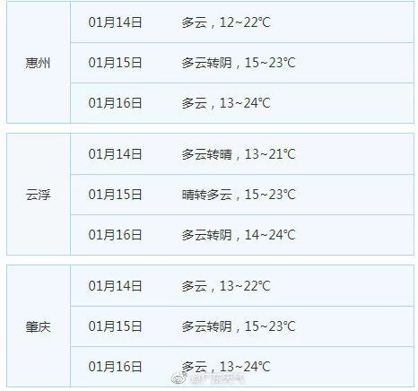 雅韶镇最新天气预报