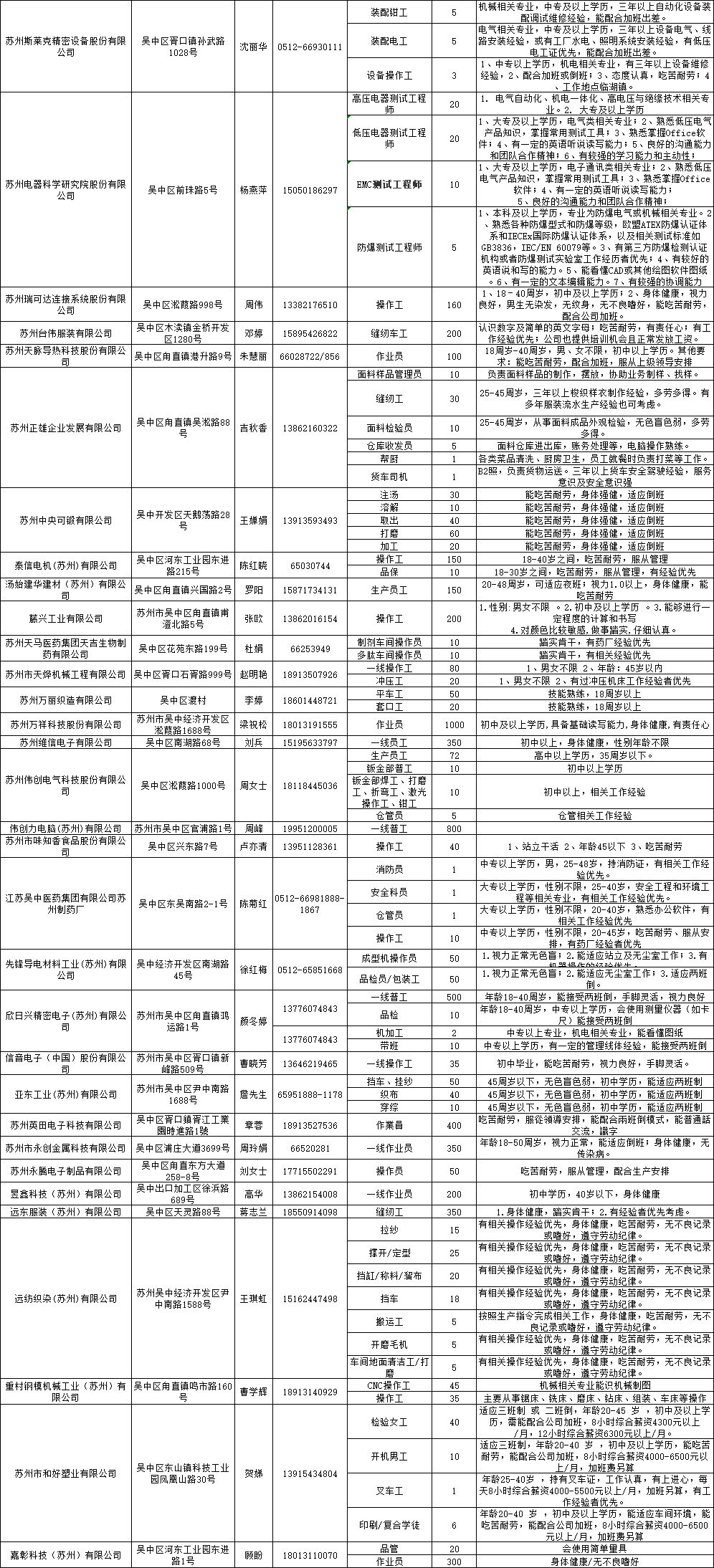 岗苏村最新就业招聘信息公告