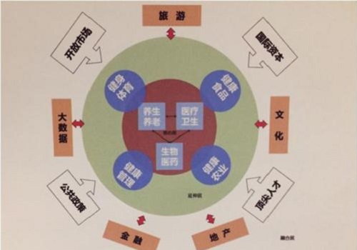 昆明市水利局未来发展规划揭晓