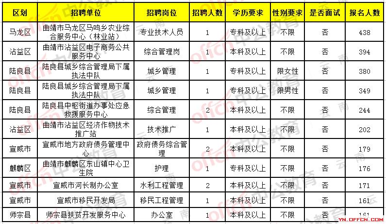 湖北省当阳市最新招聘信息汇总