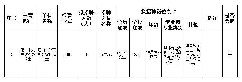 马村区人民政府办公室最新招聘细则详解