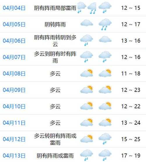 铁盖乡最新天气预报