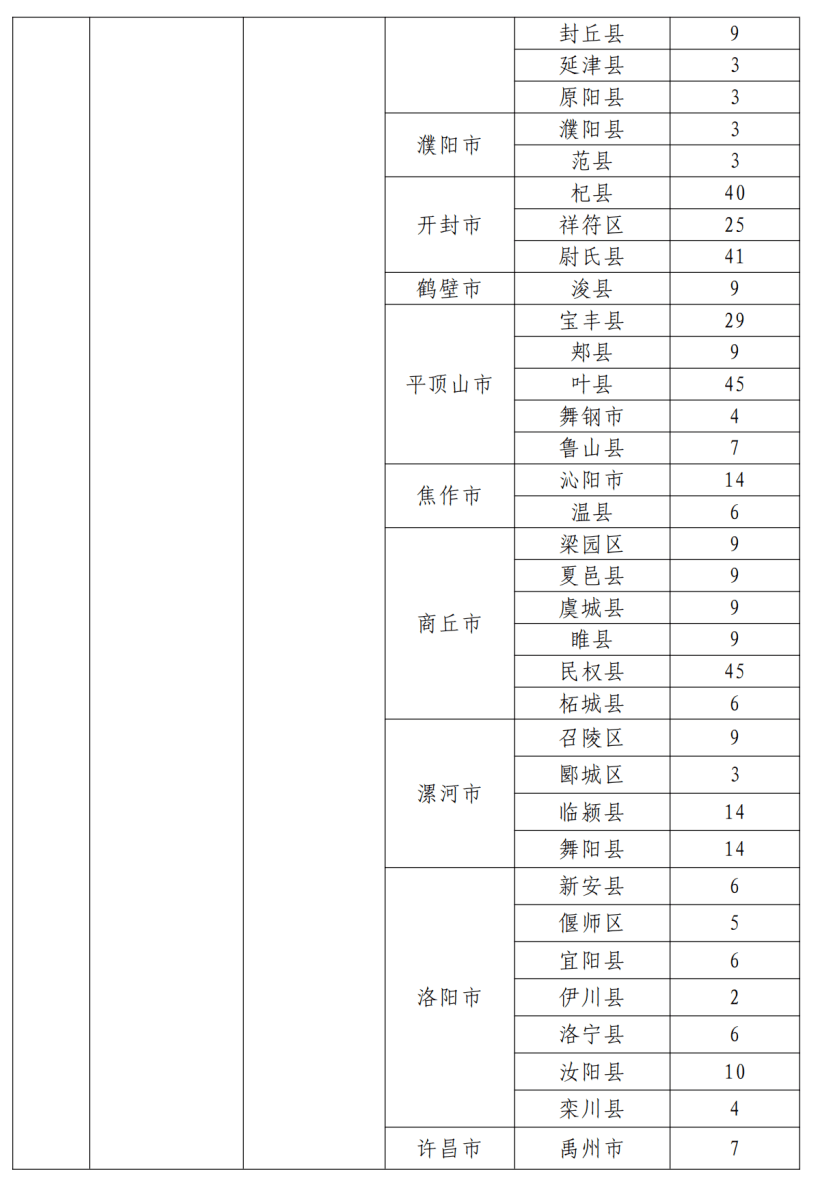 六安市地方税务局最新发展规划概览