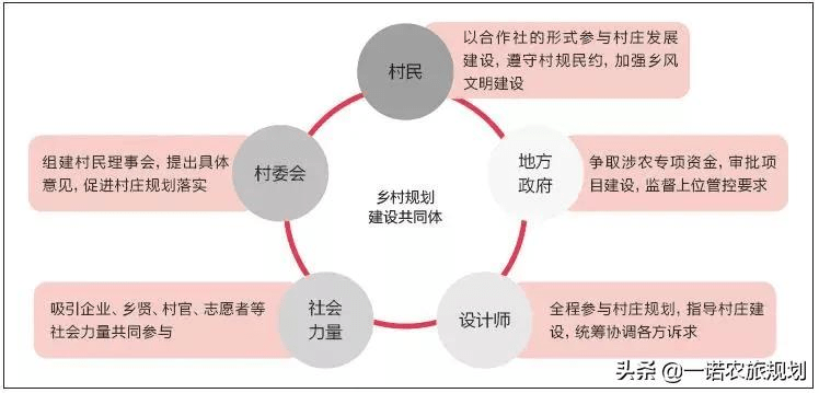 上塬村民委员会发展规划概览