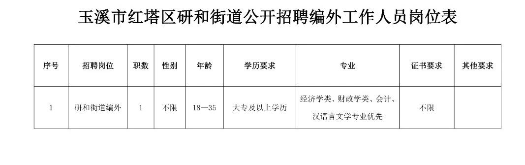 西航港街道最新招聘信息概览