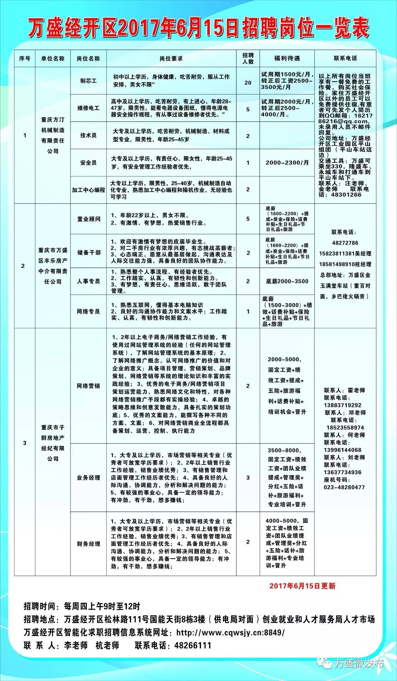 宿豫区科学技术和工业信息化局招聘启事概览