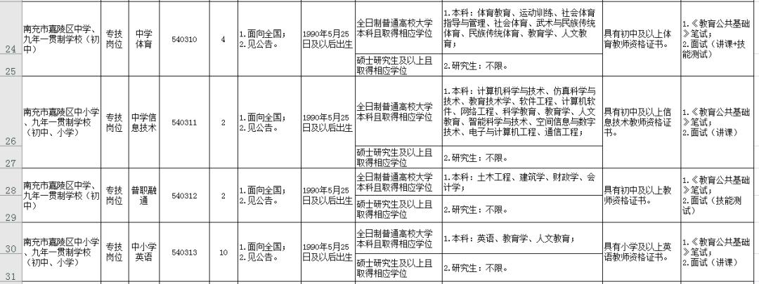 嘉陵道街道最新招聘信息汇总