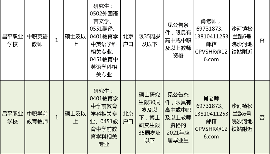 二九〇农场最新招聘信息概览