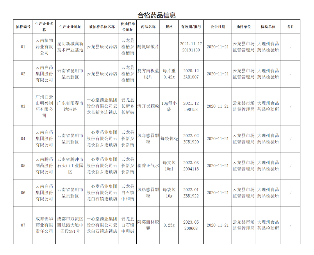 云龙区市场监督管理局招聘公告详解