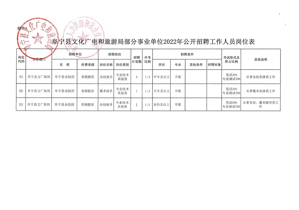 文峰区应急管理局招聘公告概览