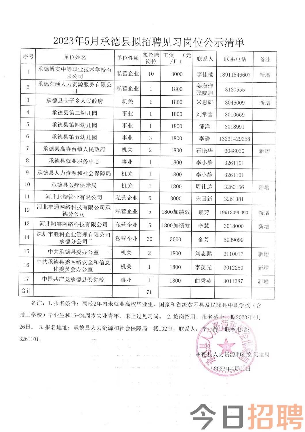 肃州区民政局最新招聘信息汇总