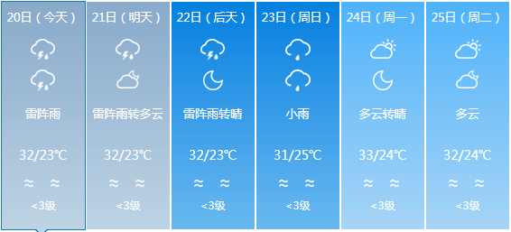 后台乡最新天气预报通知