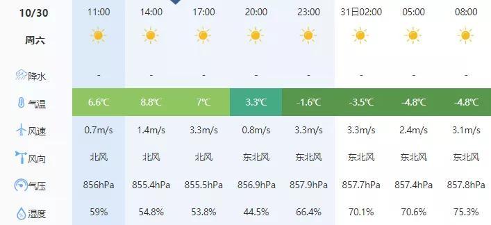 固阳镇最新天气预报