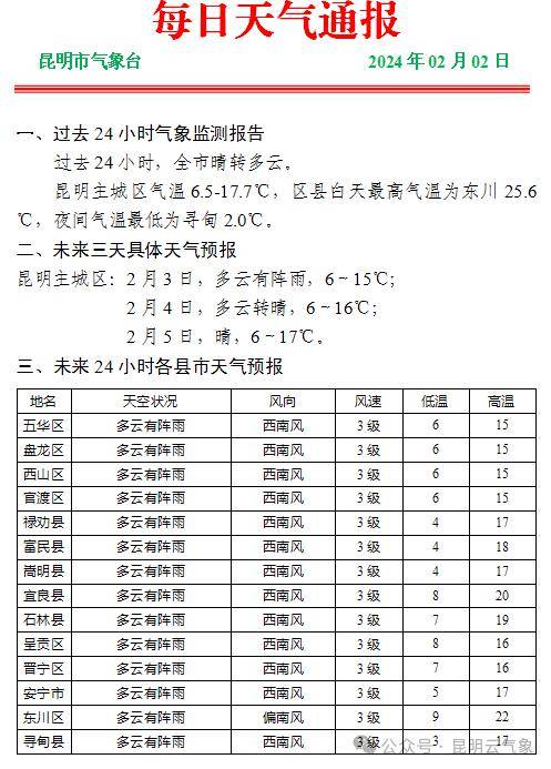 洗马林镇最新天气预报