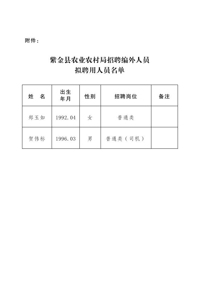 金峨村最新招聘信息概览