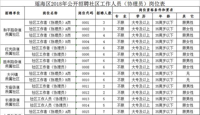 青城桥社区最新招聘信息概览