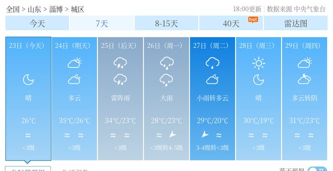 伦教街道天气预报更新通知