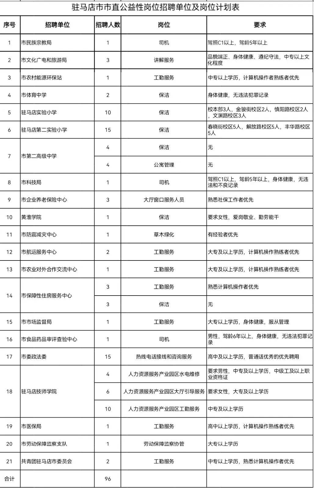 驻马店市地方志编撰办公室最新招聘信息与招聘细节深度解读