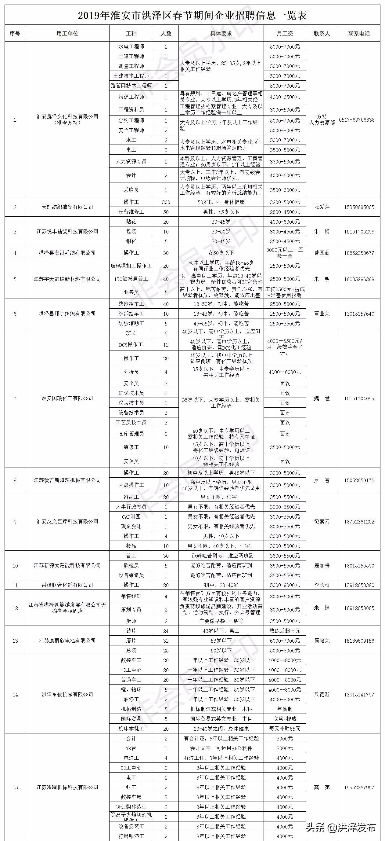 洪泽县发展和改革局最新招聘信息概览