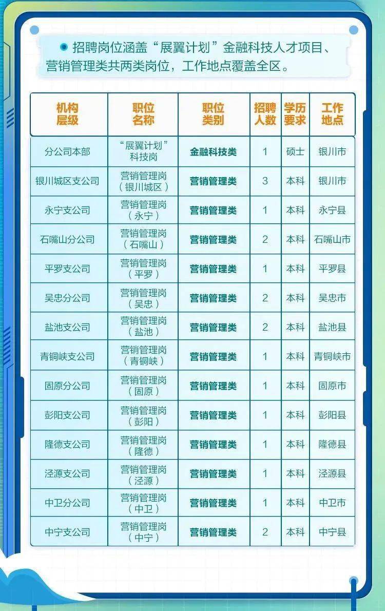 南通市档案局最新招聘信息与职位详解概览