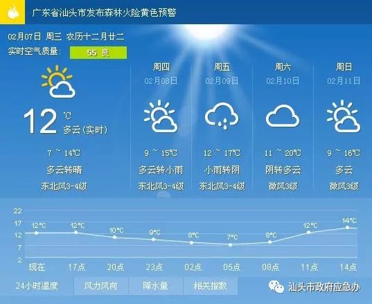 椒金山街道天气预报更新通知