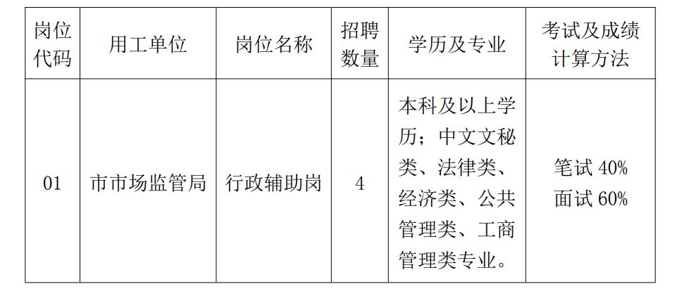 秀英区市场监督管理局最新招聘信息概览