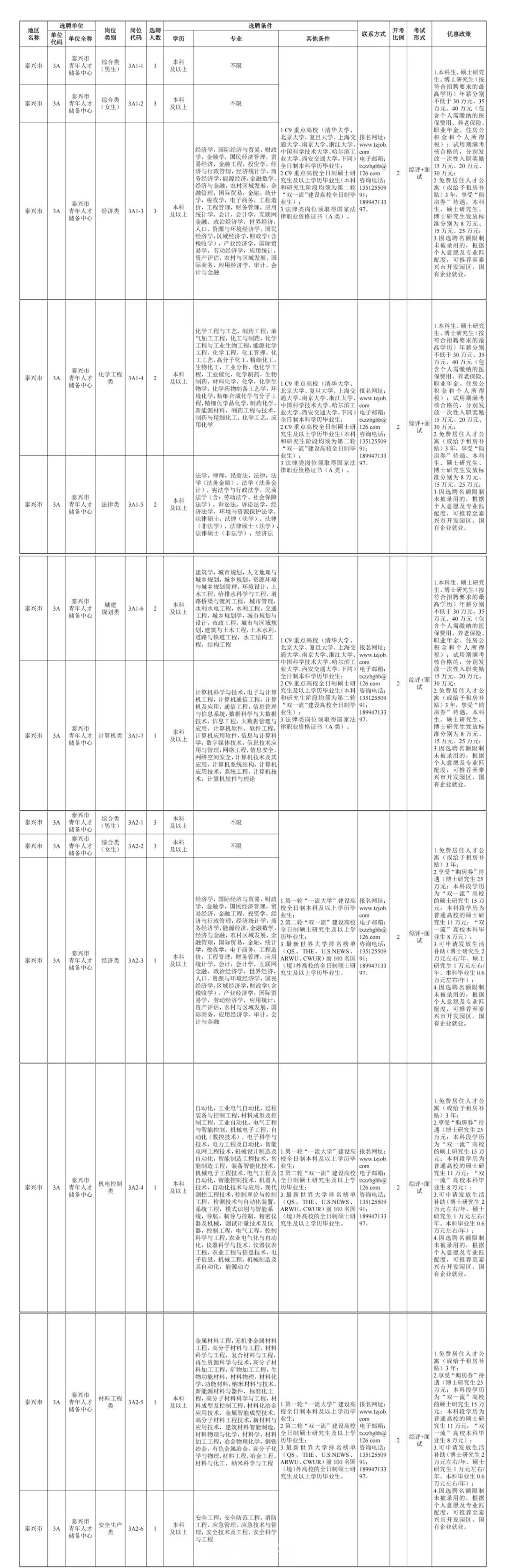 大观区科学技术和工业信息化局最新招聘信息概览