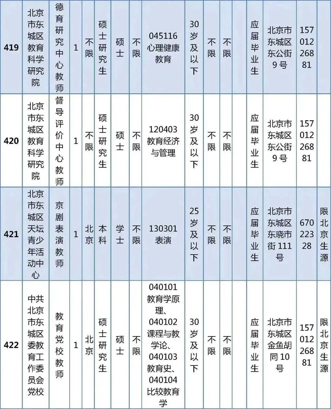 东城区发展和改革局最新招聘公告全面解读