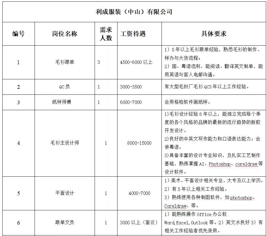 荣周乡最新招聘信息全面解析