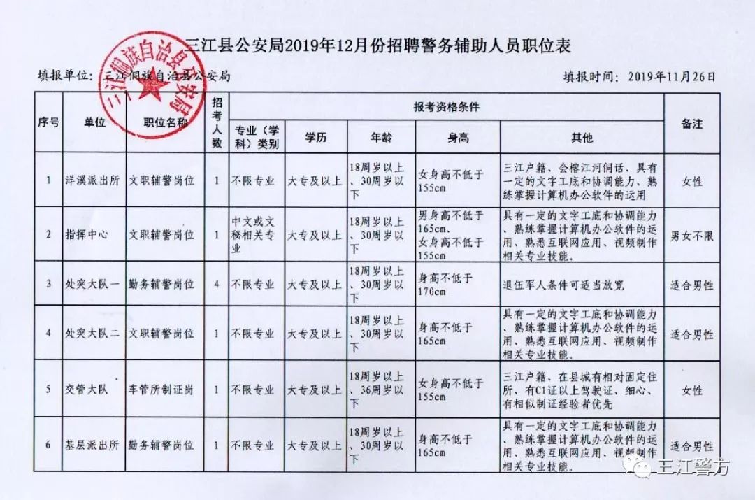 广元市公安局最新招聘启事全面解析