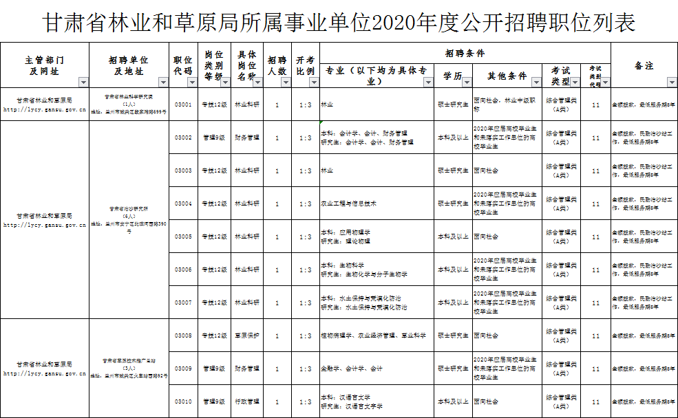 平凉市林业局最新招聘概况与未来展望