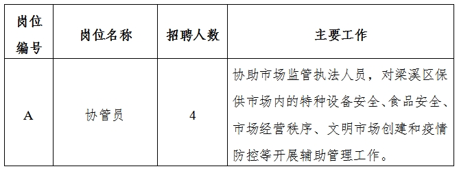 钦南区应急管理局招聘启事