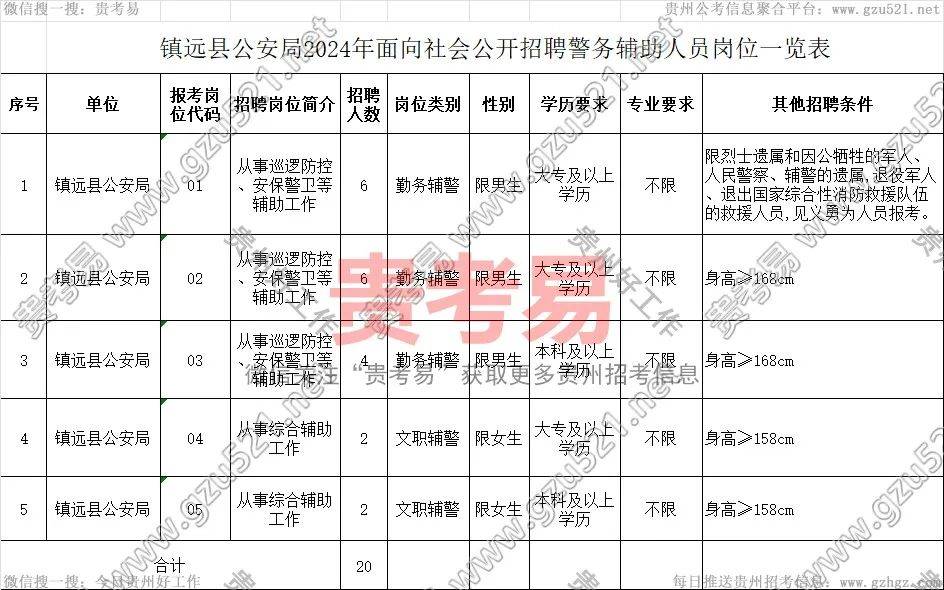 建始县公安局最新招聘公告概览