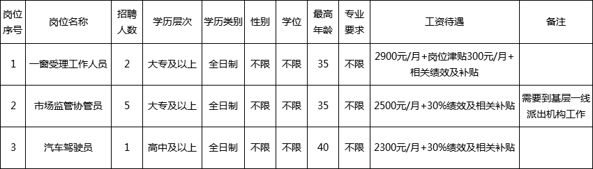 天全县市场监督管理局最新招聘详解