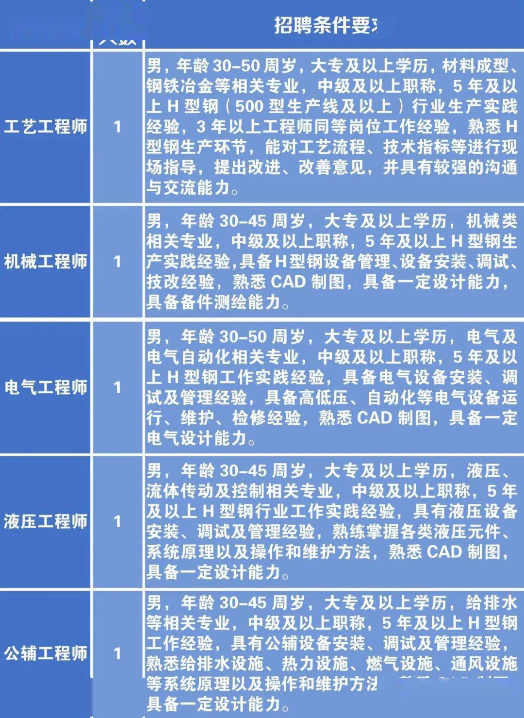 大港区科学技术和工业信息化局招聘启事概览