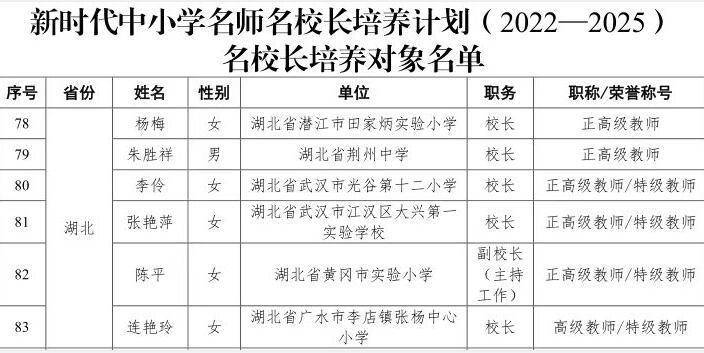 湖北省荆州市最新招聘信息汇总