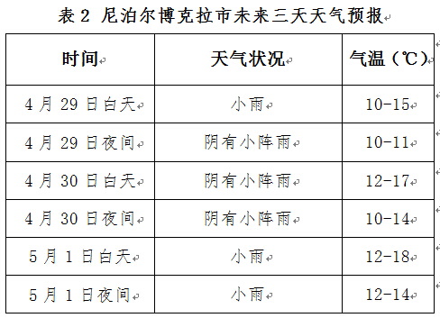 察果工村天气预报更新通知