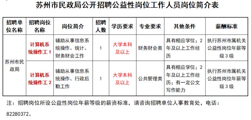 苏州市民族事务委员会最新招聘启事概述