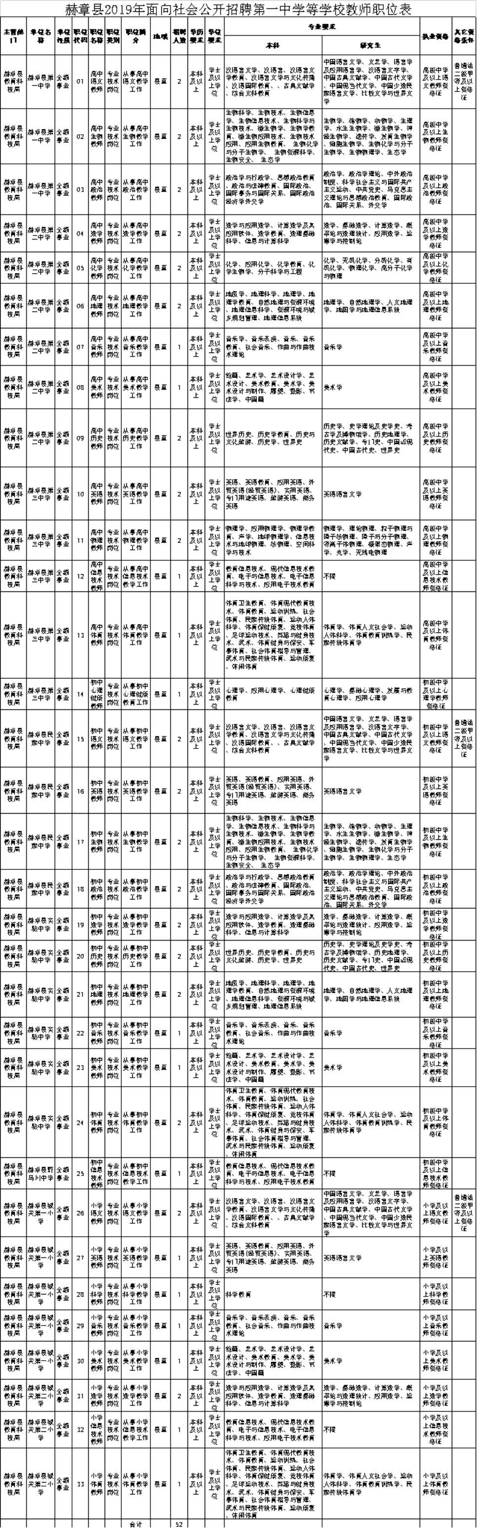 黔东南苗族侗族自治州市交通局招聘启事