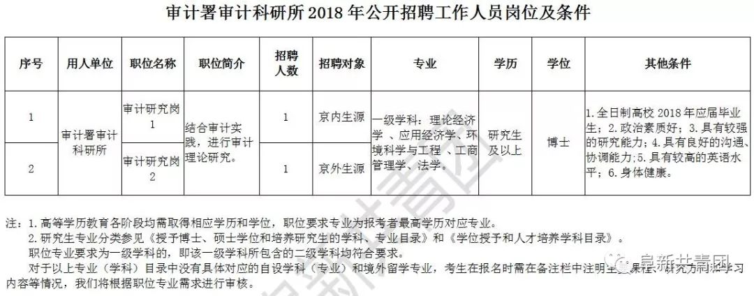 沂南县审计局最新招聘公告详解