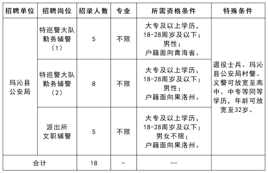 江孜县公安局最新招聘启事