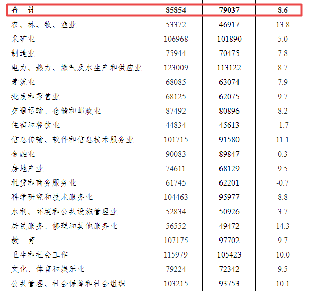 翁达村天气预报更新通知