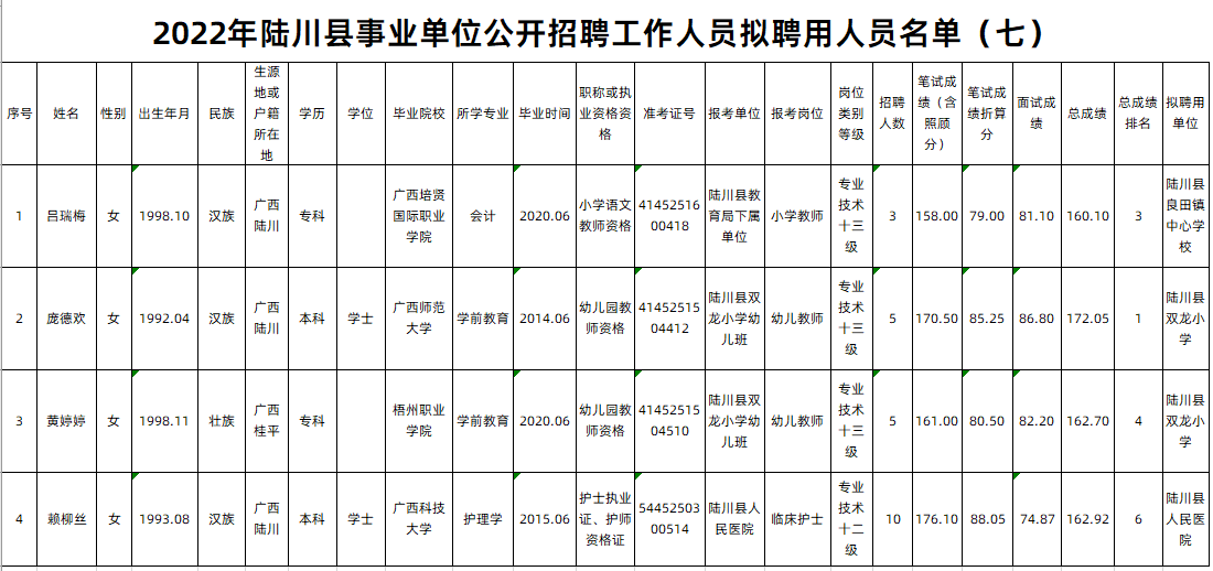 陆川县发展和改革局最新招聘信息全面解析